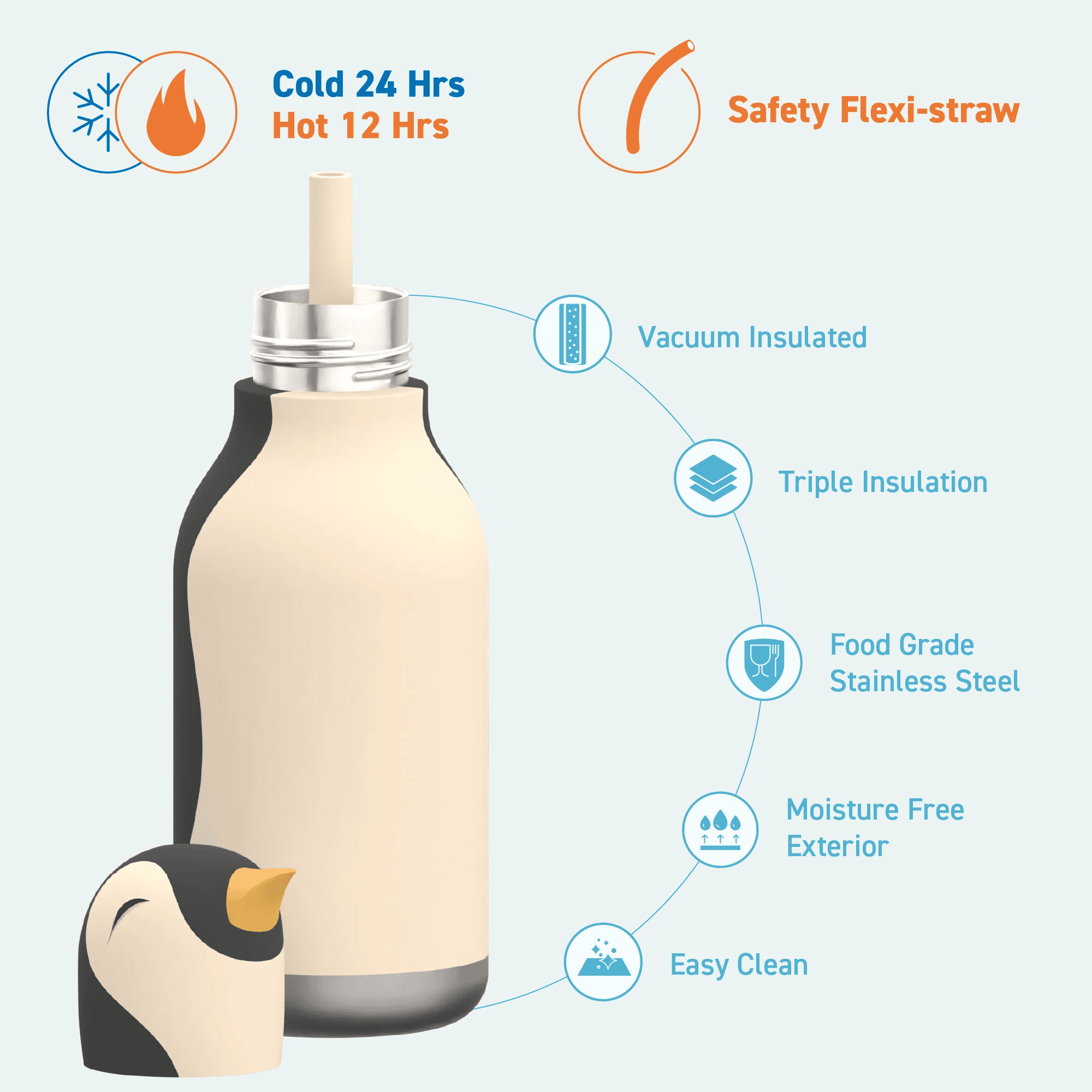 Asobu Bestie Penguin Vacuum Insulated Water Bottle 460ml