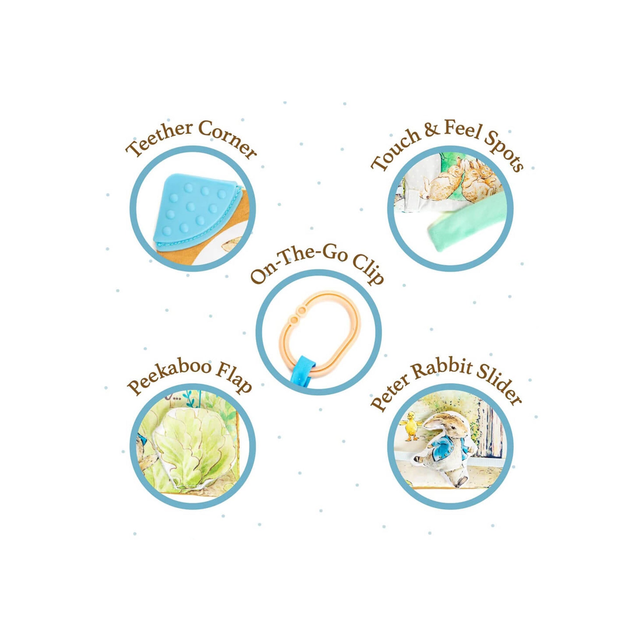 Beatrix Potter Peter Rabbit Once Upon a Time Soft Book | Multi-Sensory Play for Tiny Hands