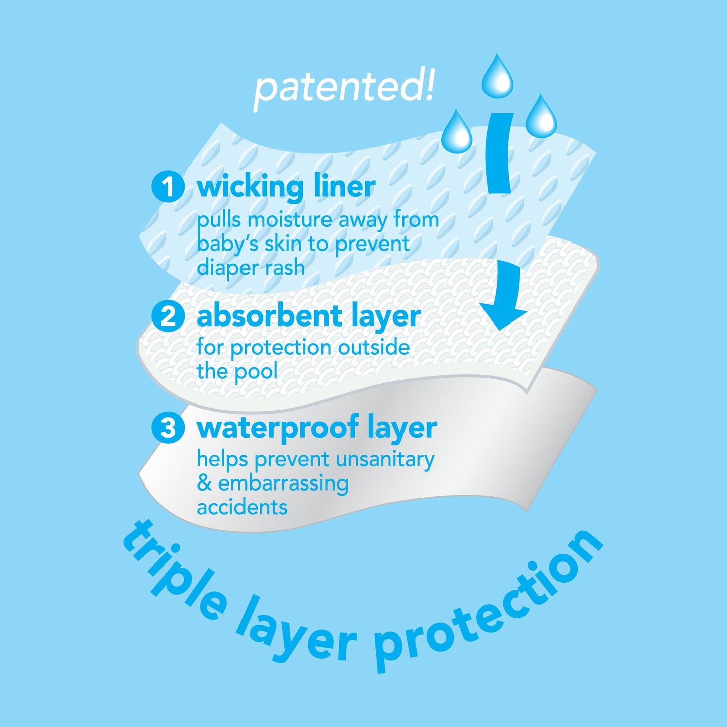 Snap Reusable Absorbent Swimsuit Diaper - Light Blue Songbird Snap Reusable Absorbent Swimsuit Diaper - Light Blue Songbird 