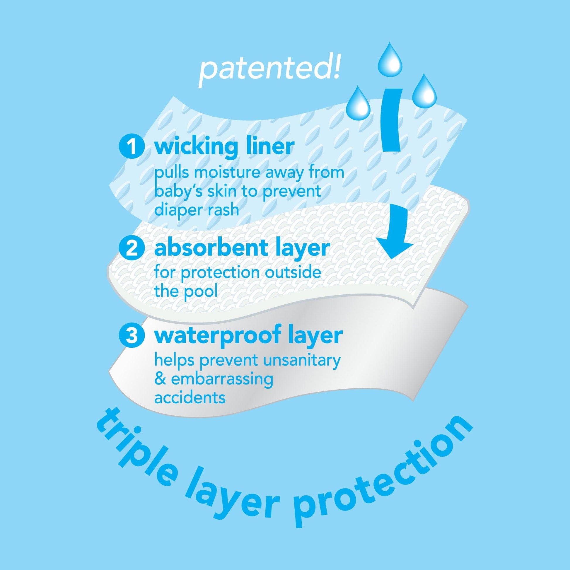 Snap Reusable Absorbent Swimsuit Diaper - Light Blue Songbird Snap Reusable Absorbent Swimsuit Diaper - Light Blue Songbird 