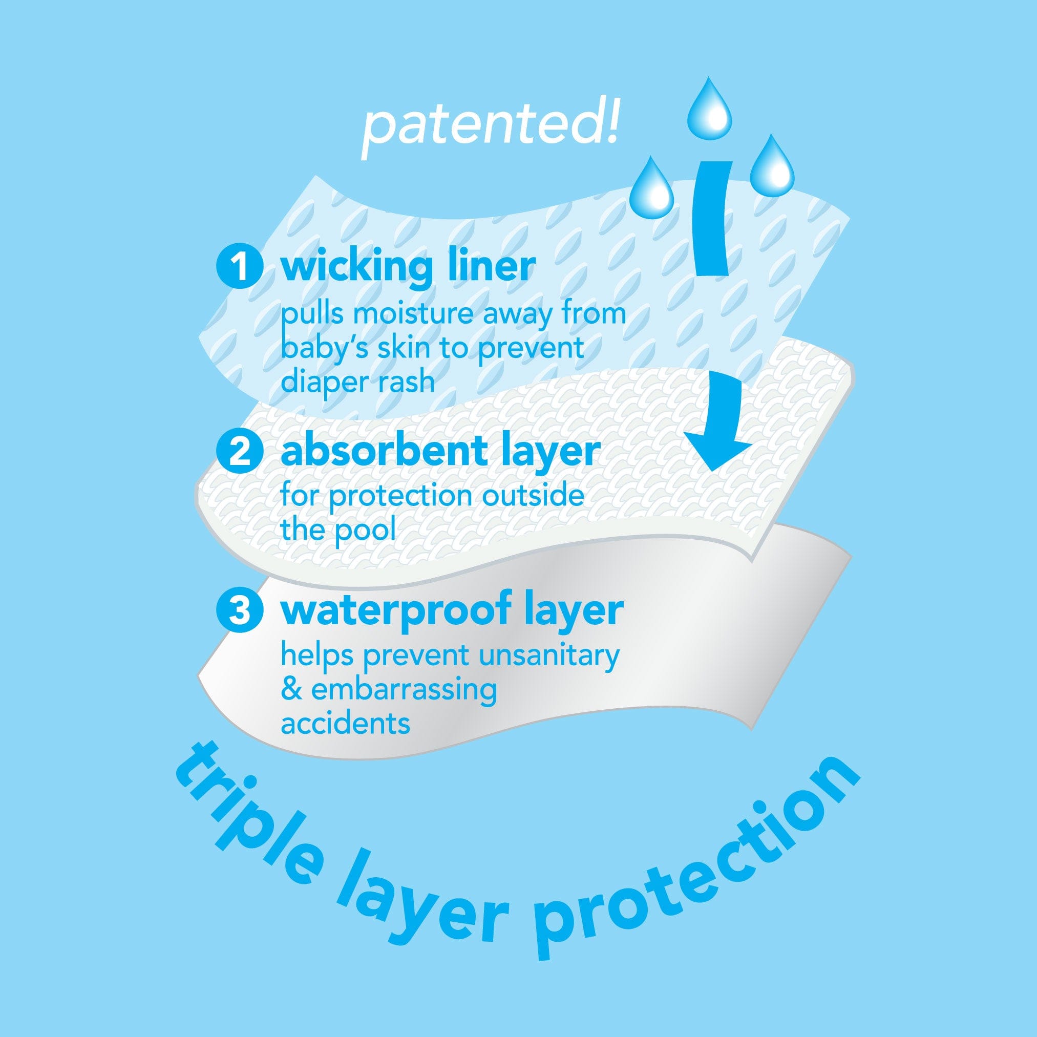 Snap Reusable Absorbent Swimsuit Diaper - Light Blue Songbird Snap Reusable Absorbent Swimsuit Diaper - Light Blue Songbird 